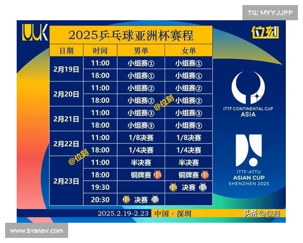 乒乓网全方位解读:提升乒乓球技术与比赛技巧的专业平台 乒乓网全方位解读:提升乒乓球技术与比赛技巧的专业平台